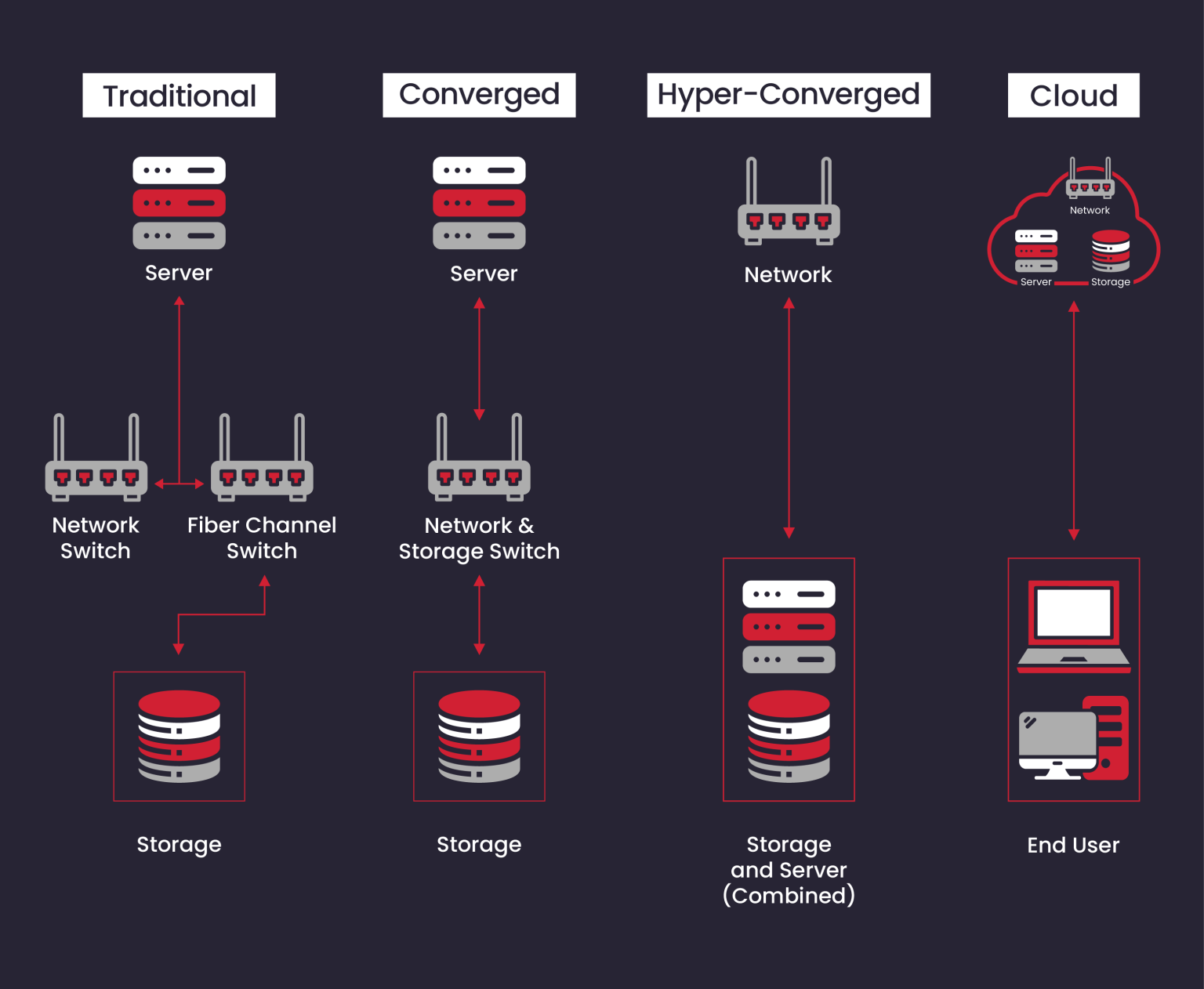 Active IT Infrastructure – ICSArabia